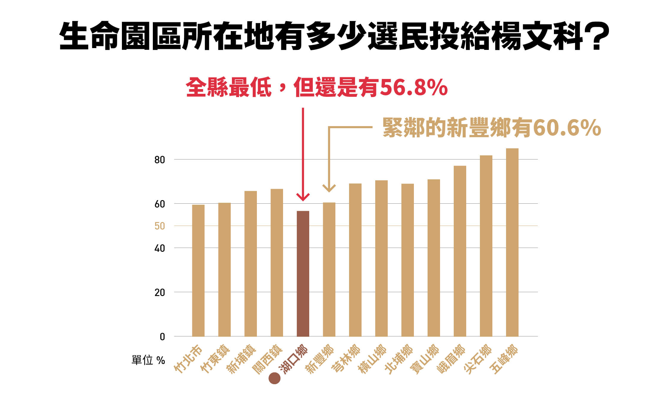 生命園區所在地