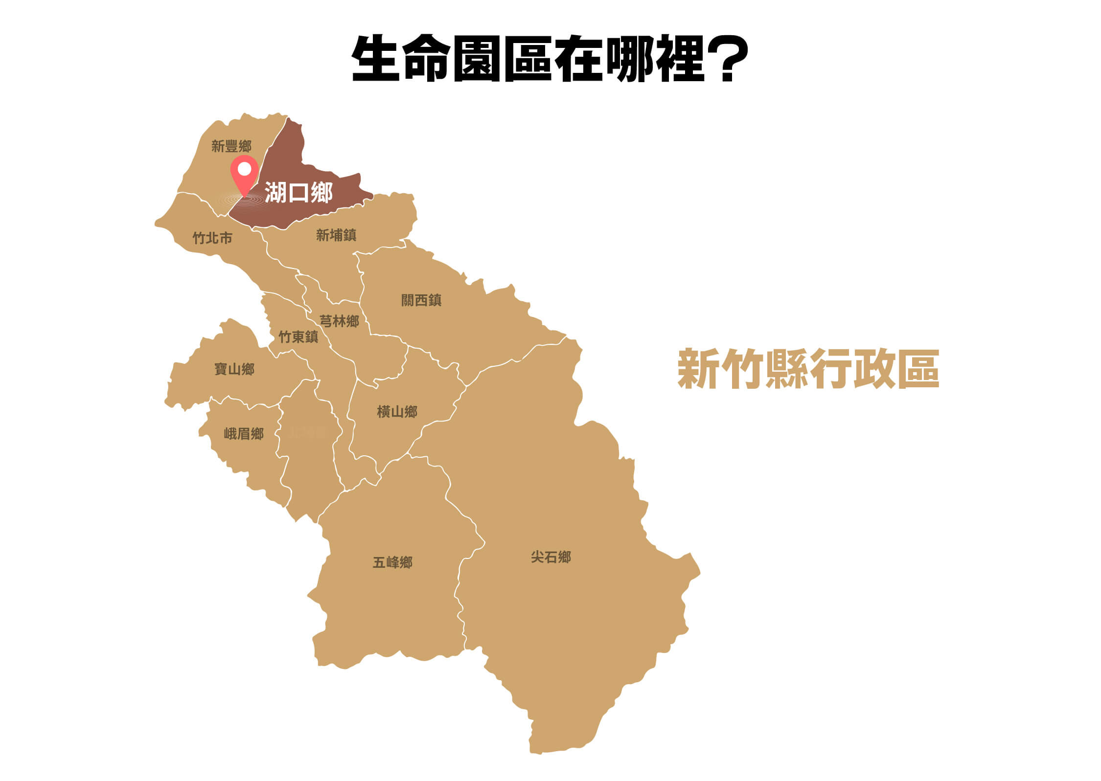 生命園區在哪裡